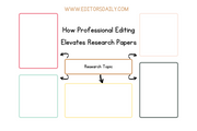 How Professional Editing Elevates Research Papers