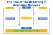 The Role of Thesis Editing in Academic Success
