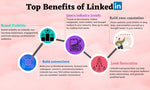 Load image into Gallery viewer, Create a Powerful LinkedIn Profile to Attract Recruiters
